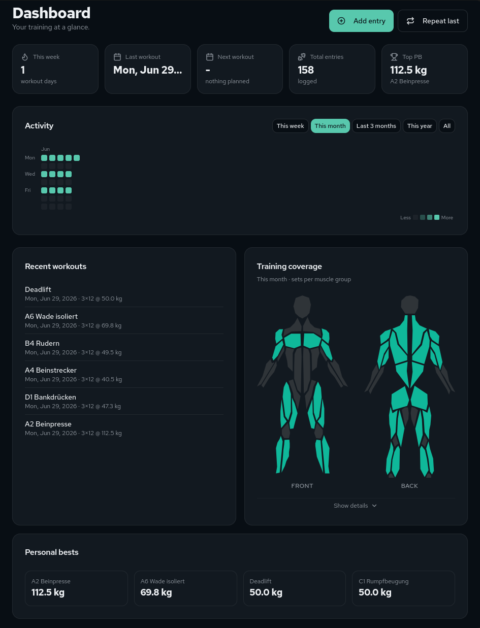 Lift Diary Dashboard