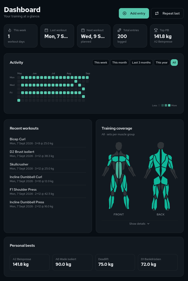 Lift Diary Dashboard